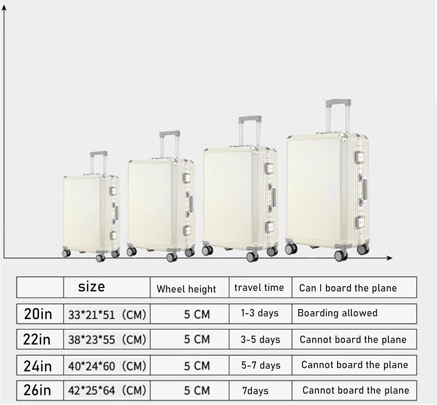 Carry on Luggage Ultra Lightweight Hard Shell Suitcase Cabin Size Wear Resistant Aluminum Frame 360  Universal Wheel TSA Password Lock,Black,26in