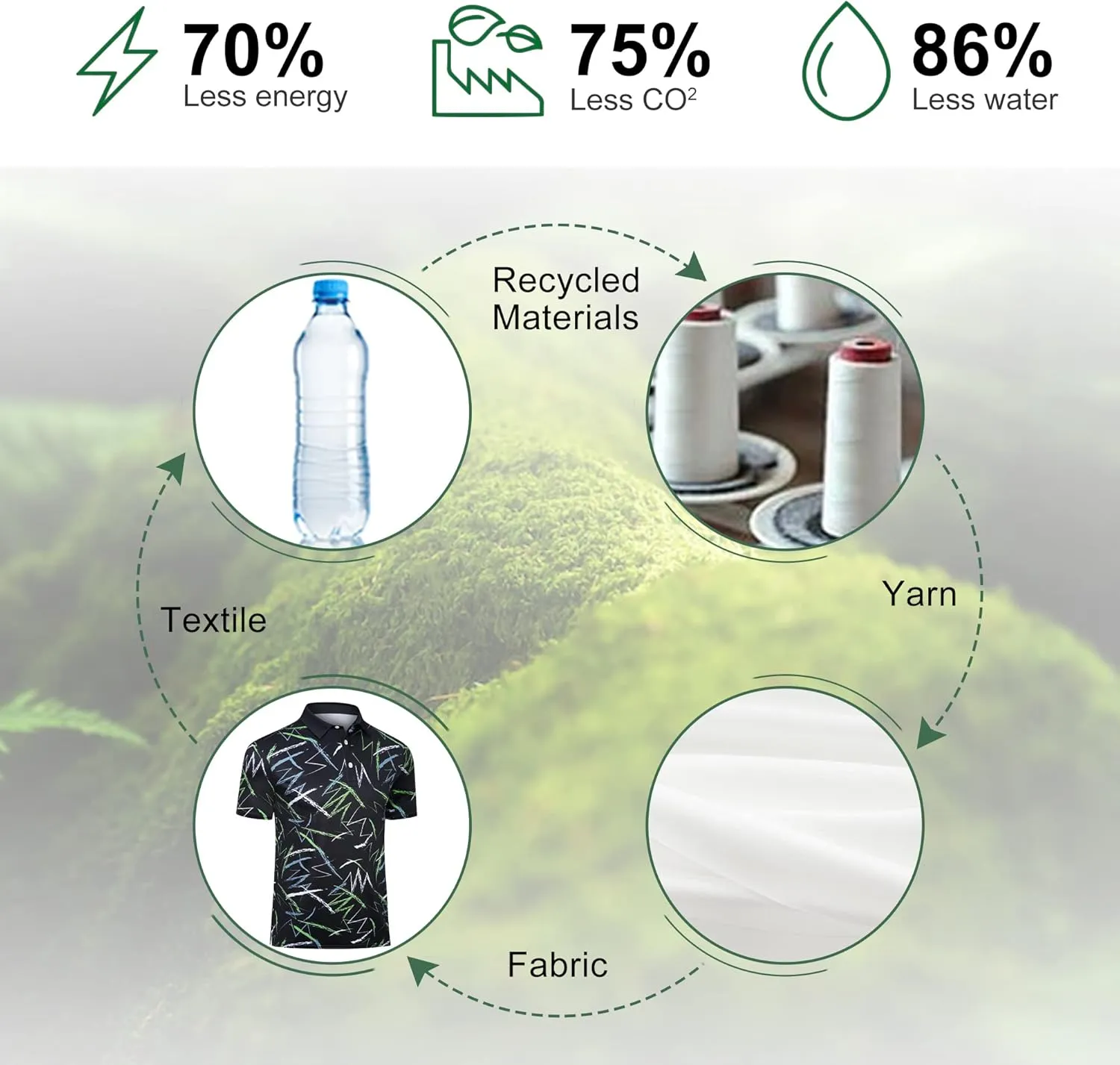 Men's Polo Shirts Short Sleeve - Golf Shirts for Men Recycled Polyester Dry Fit Performance Designed Collared Golf Polo